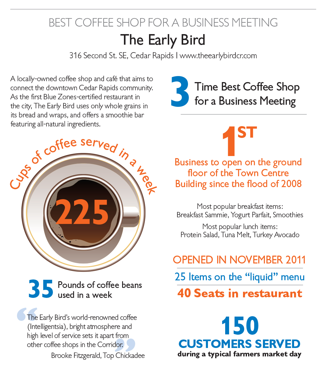 Best Coffee Shop for a Business Meeting: The Early Bird