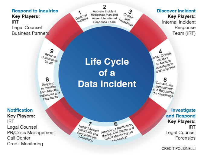 SureShield on LinkedIn: #ransomware #pennsylvania #losses