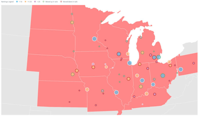 Midwest startup city rankings