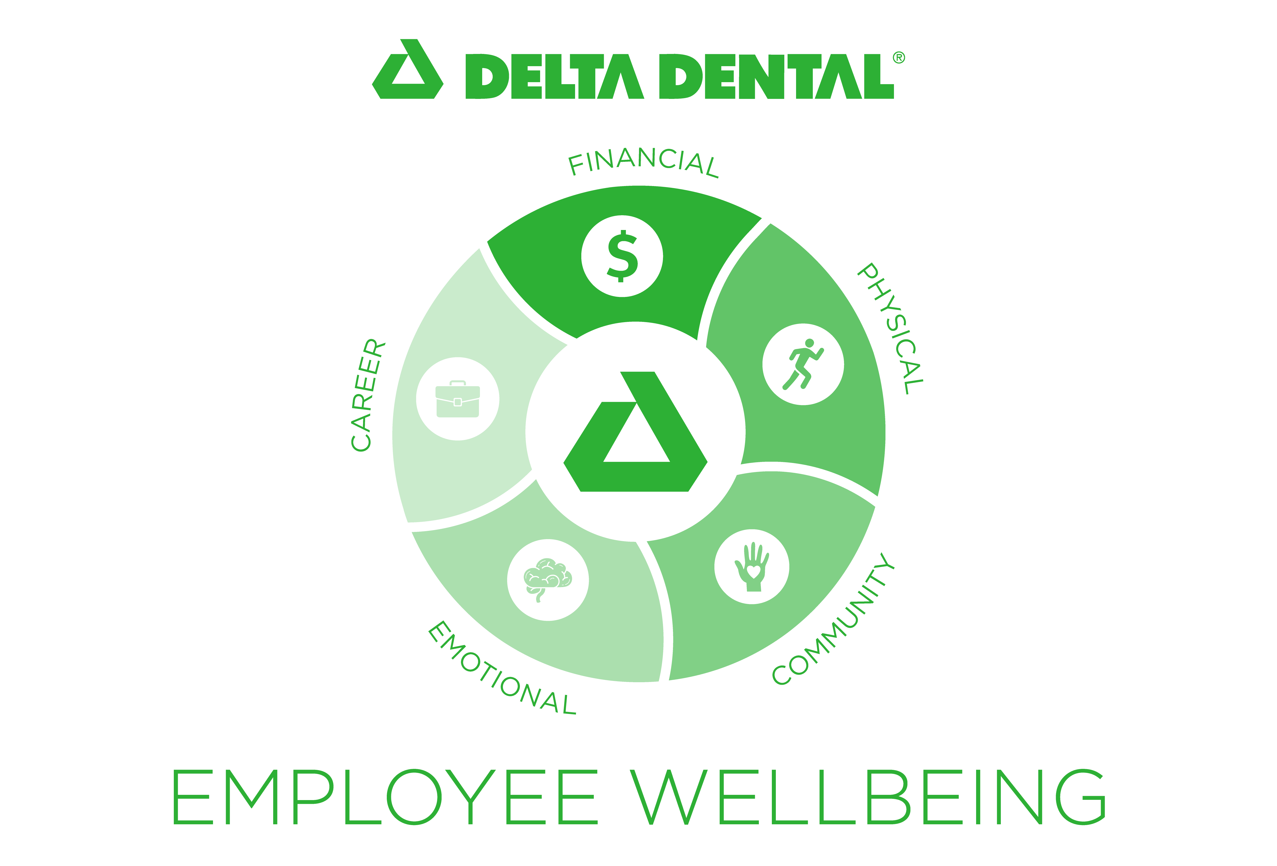 DDIA-EmployeeWell-Being Logo (1)