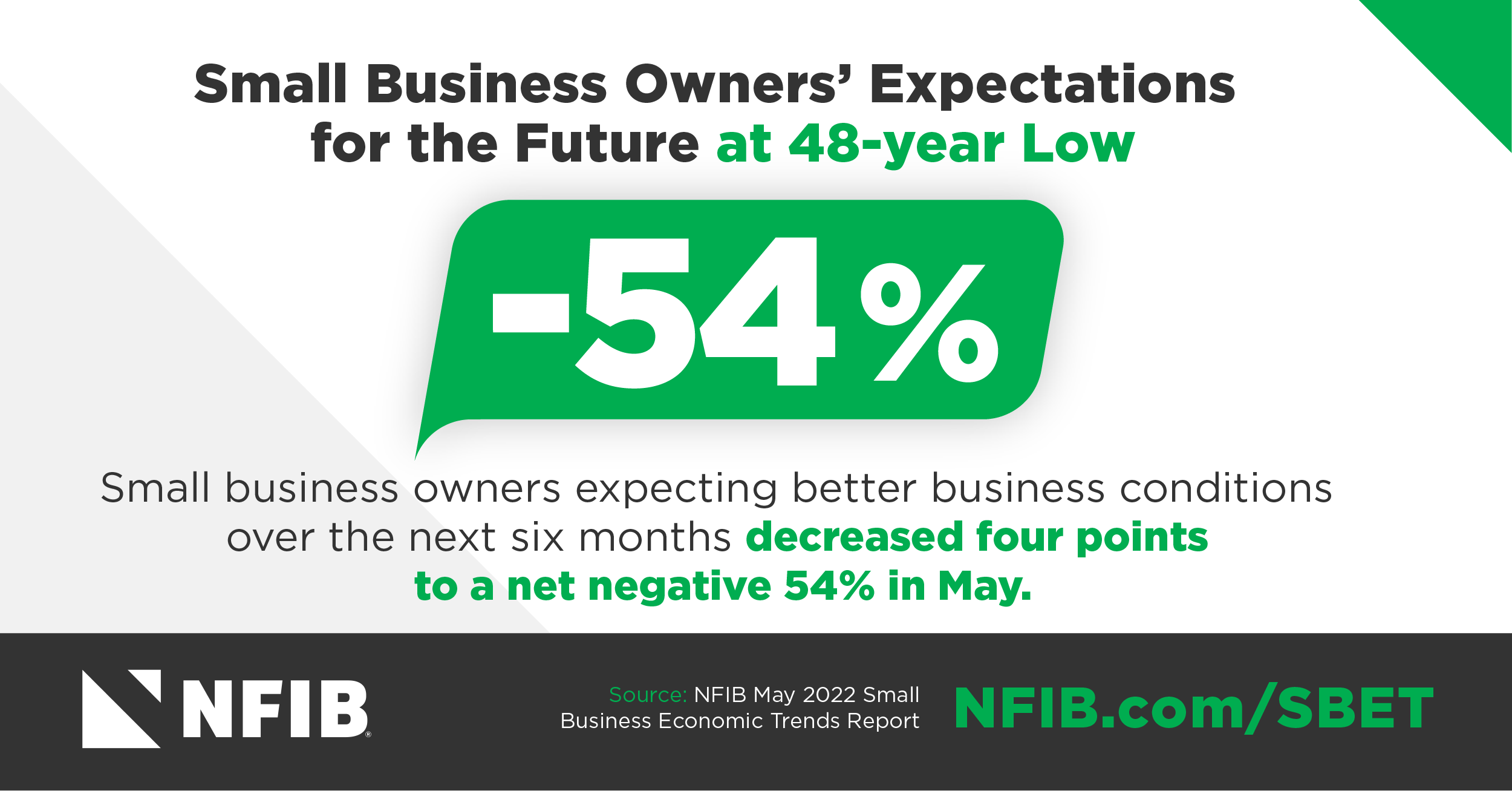 NFIB Optimism Index graph