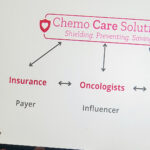 Chemo Care Solutions founder Madeleine Humpal-Pash presents at University Pitch Madness in Chicago.