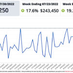 Iowa City weekly real estate