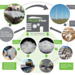 Wind turbine blade recycling REGEN Fiber