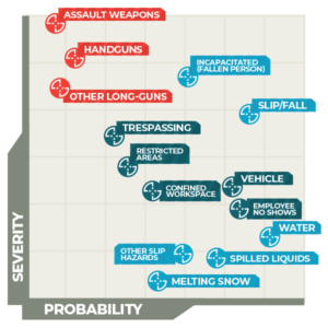 A graphic showing real-time threats that are detected by IntelliSee's AI. CREDIT INTELLISEE