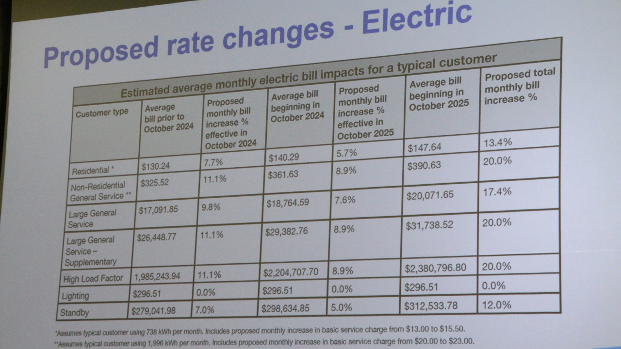 Alliant rate increase public comment chart