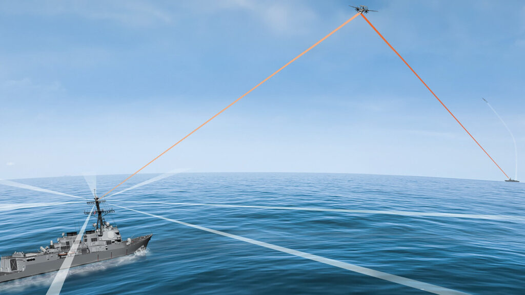 Cooperative Engagement Capability Collins Aerospace