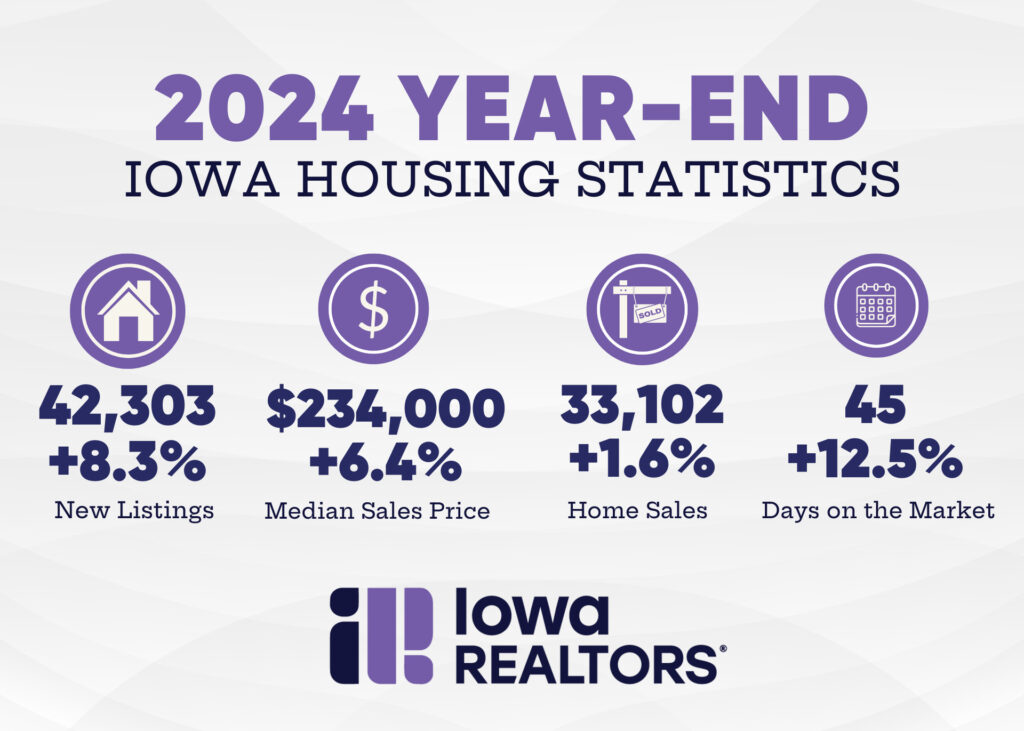 Iowa REALTORS 2024 year-end report