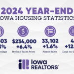 Iowa REALTORS 2024 year-end report