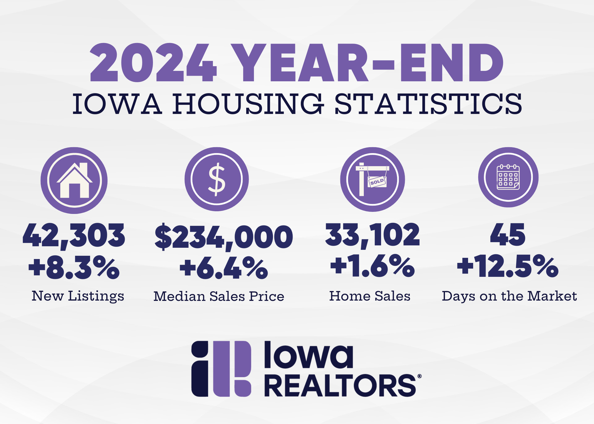 Iowa REALTORS 2024 year-end report Iowa REALTORS 2024 year-end report