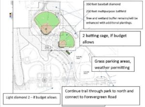 A rendering of the proposed Youth Sports Park project, which would add two diamonds and batting cages.