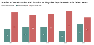 Source: U.S. Census Bureau